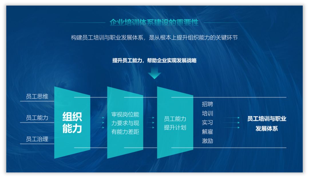 大神和小白在设计PPT时,都用这些技巧,你知道吗? PPT教程 大神和小白在设计PPT时,都用这些技巧,你知道吗?