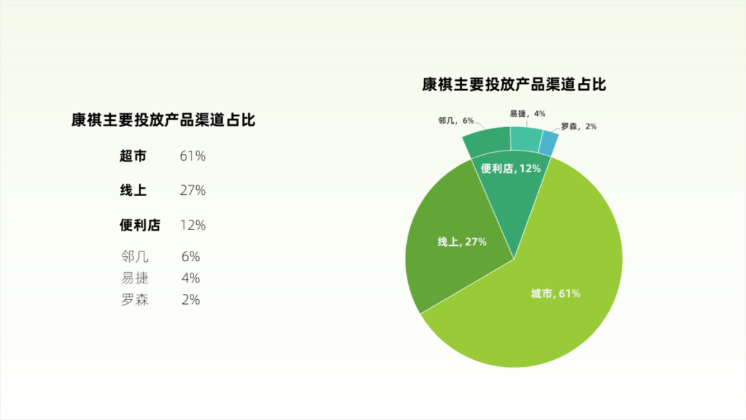 PPT教程  没想到，那些具有分散效果的PPT饼图，都是这样完成的！