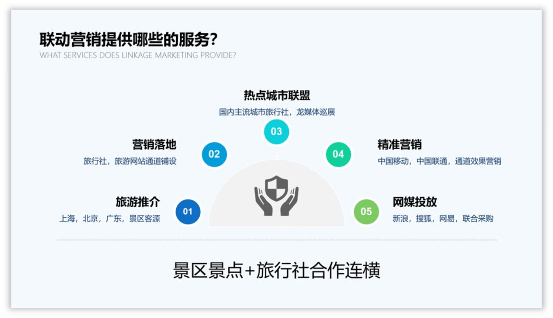 如何用好色块,为PPT页面加分? PPT教程 如何用好色块,为PPT页面加分?