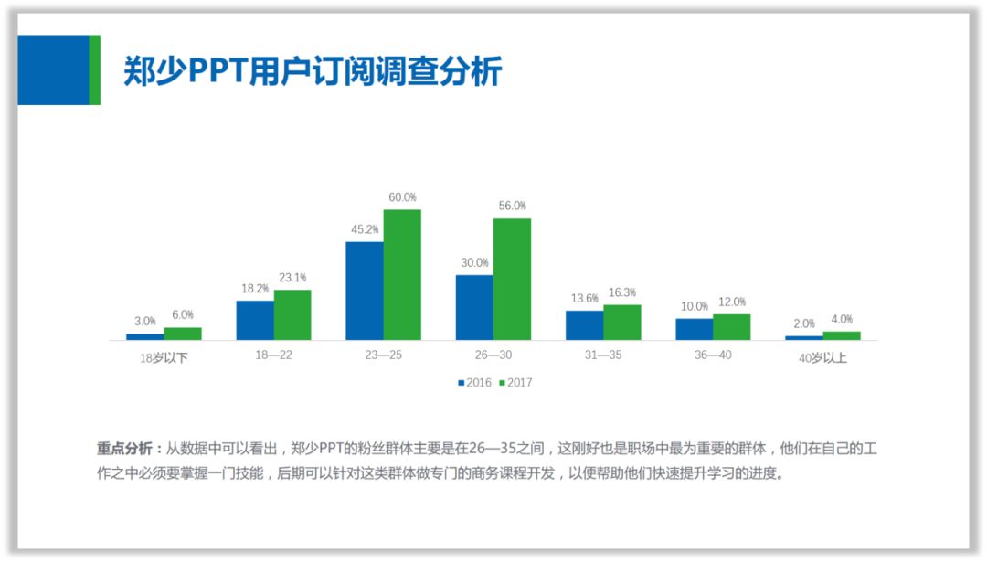 做PPT就应该这样“偷懒”! PPT教程 做PPT就应该这样“偷懒”!