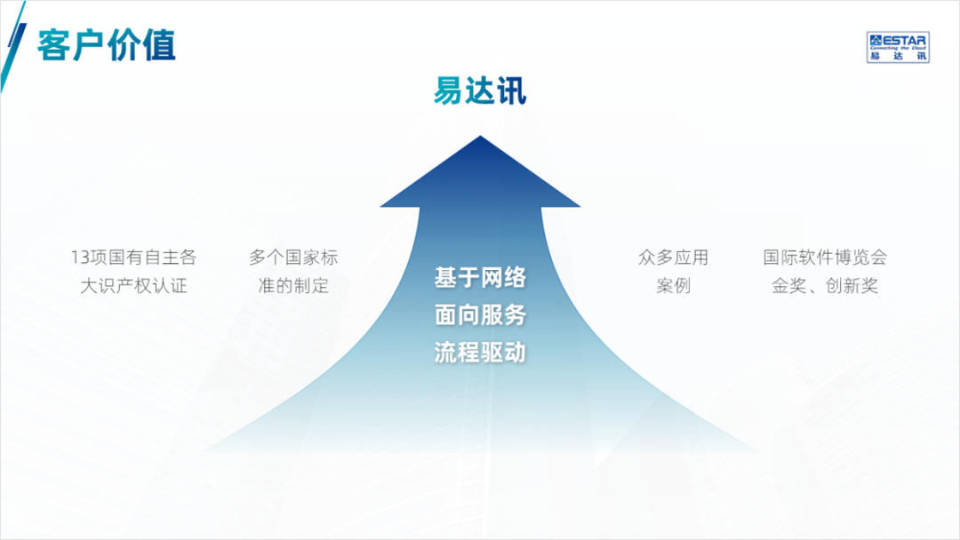 PPT教程  公司产品介绍PPT，如何设计的精美，让演示更出彩？