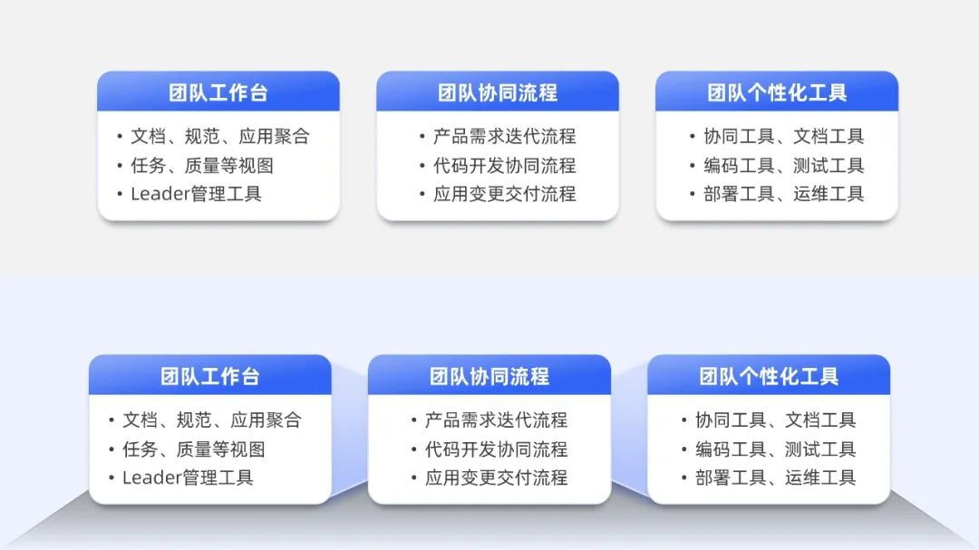 PPT教程  【教程】三个超有立体感的色块阴影效果，好用的没得说