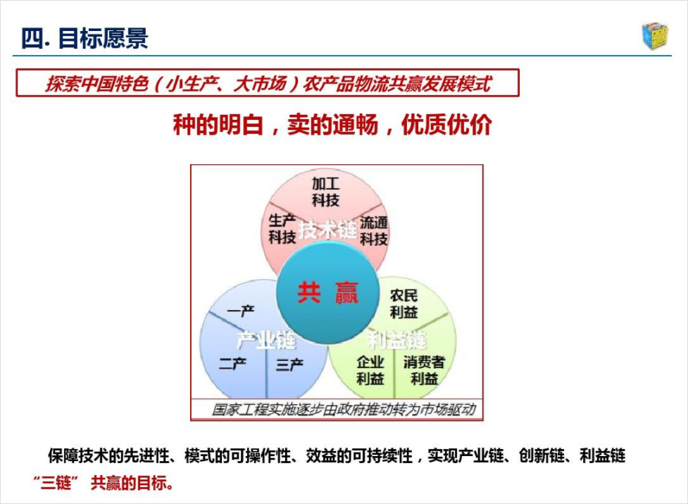 PPT教程  修改了一份冷链物流PPT，内容太多太复杂，太难了！