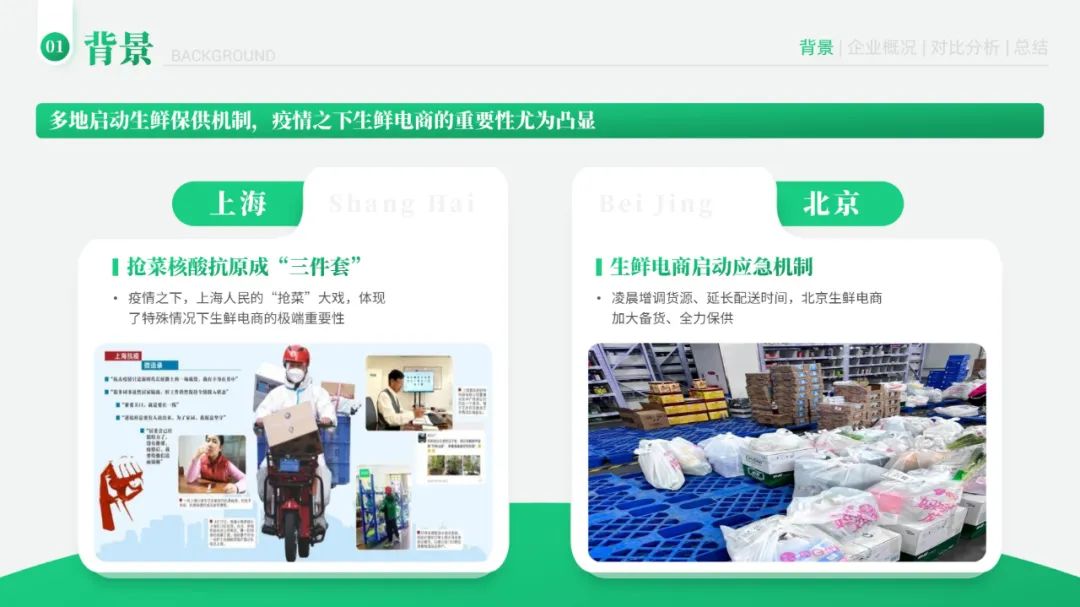 PPT教程  【读者投稿】给读者改了一份生鲜电商PPT，这风格更统一了
