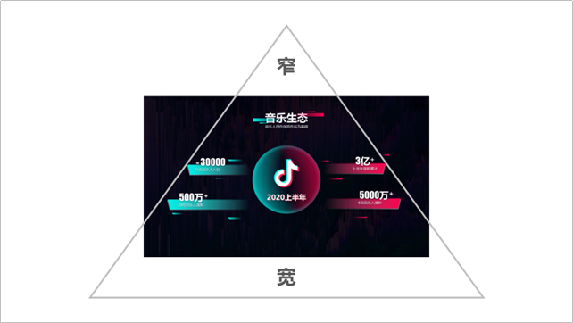 PPT教程  【版式设计】02期 三角形中间布局排版法