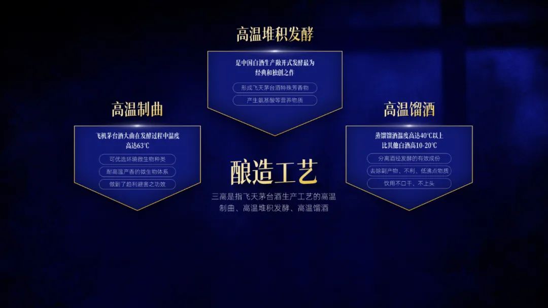 【复盘】茅台这份产品PPT用上飘带后,真的飘了 PPT教程 【复盘】茅台这份产品PPT用上飘带后,真的飘了