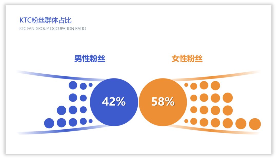 PPT教程  10种让你相见恨晚的PPT配色方法！