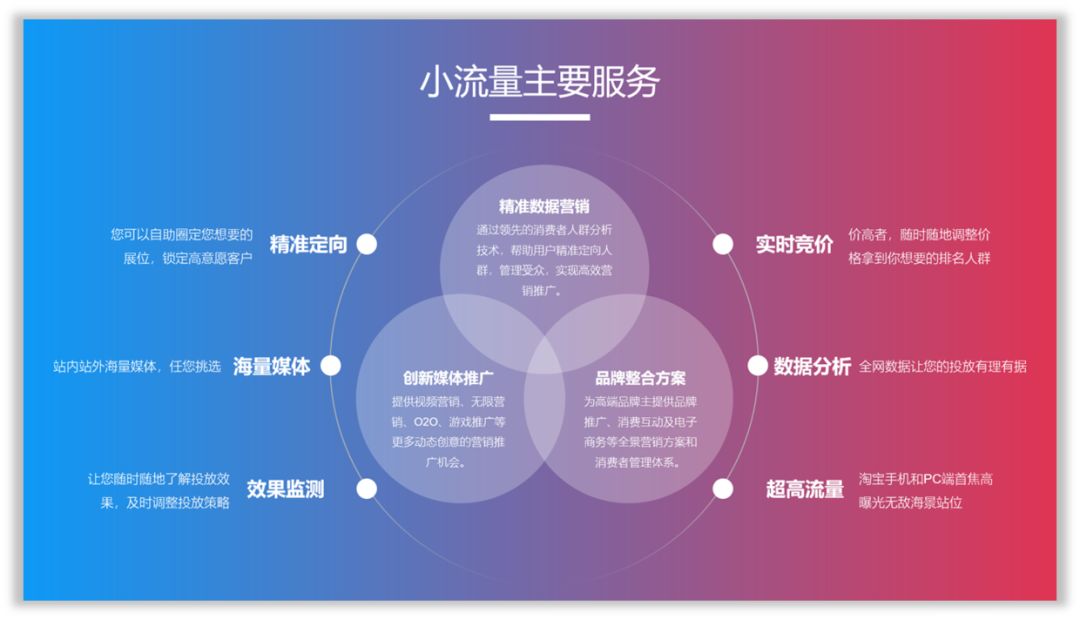 新手如何突破PPT内容和视觉上的设计? PPT教程 新手如何突破PPT内容和视觉上的设计?