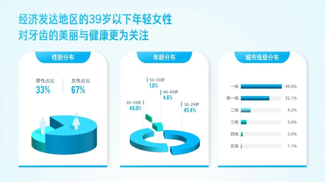 PPT教程  【复盘】爆改一份深色口腔养护医疗PPT，瞬间清爽了