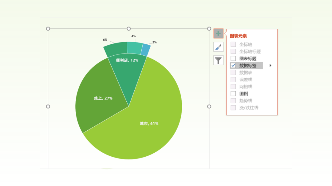 PPT教程  没想到，那些具有分散效果的PPT饼图，都是这样完成的！