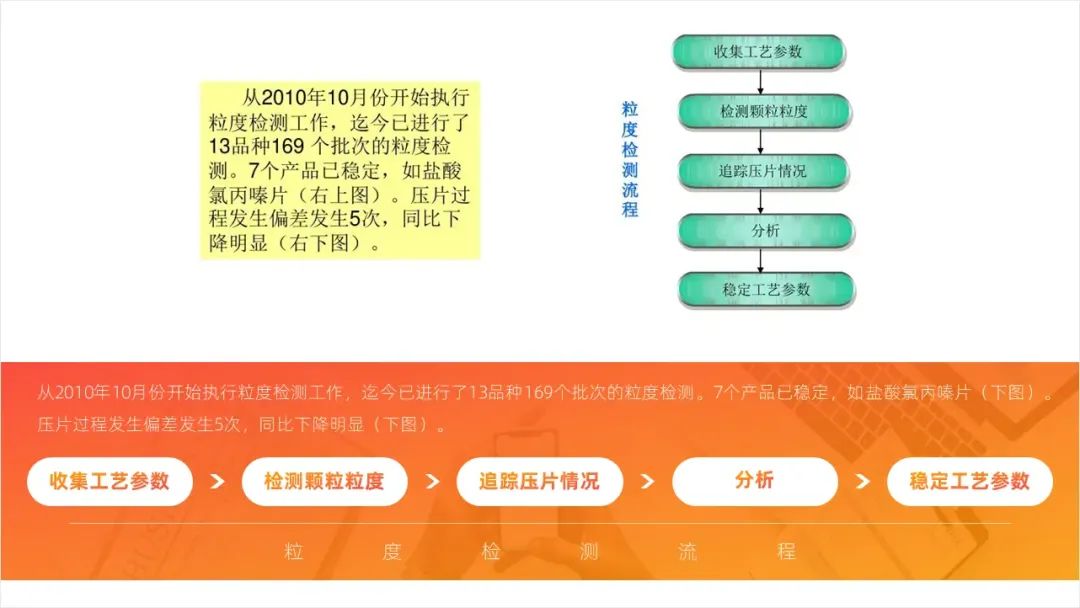 内容太多的工作总结PPT,如何做才有设计感? PPT教程 内容太多的工作总结PPT,如何做才有设计感?