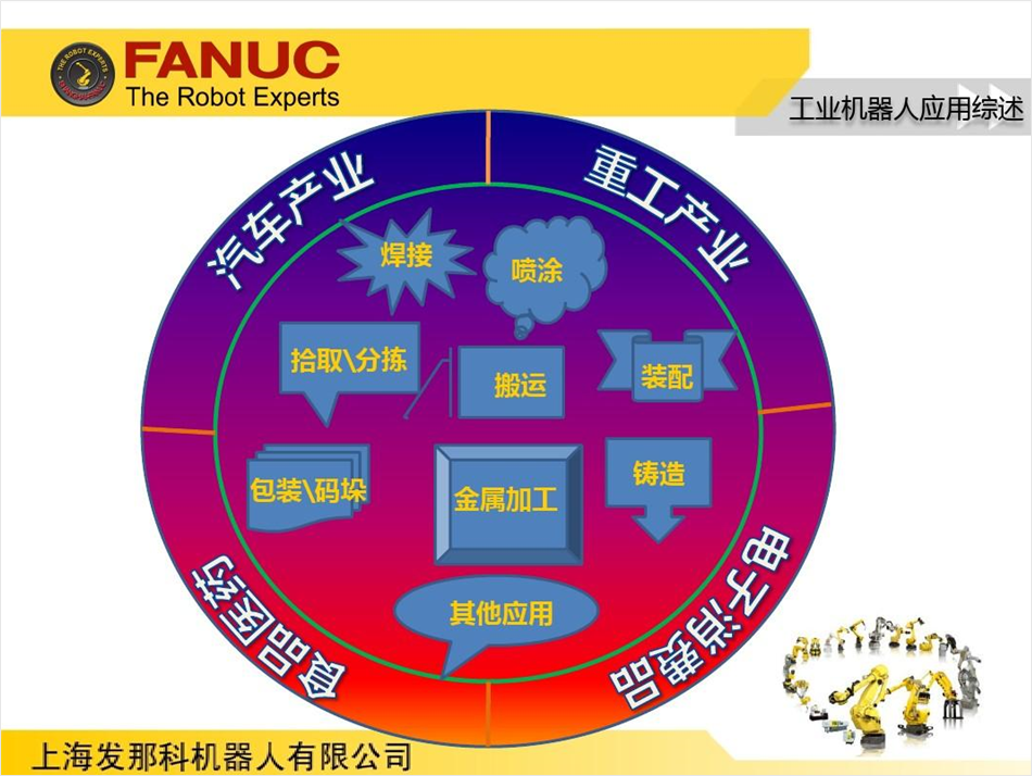 PPT教程  内容太少的PPT如何排版？用这个创意排版，让你屡试不爽！