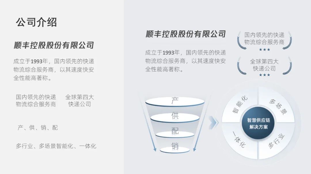 PPT教程  【复盘】给顺丰做了一份品牌介绍PPT，这场景感太爱了