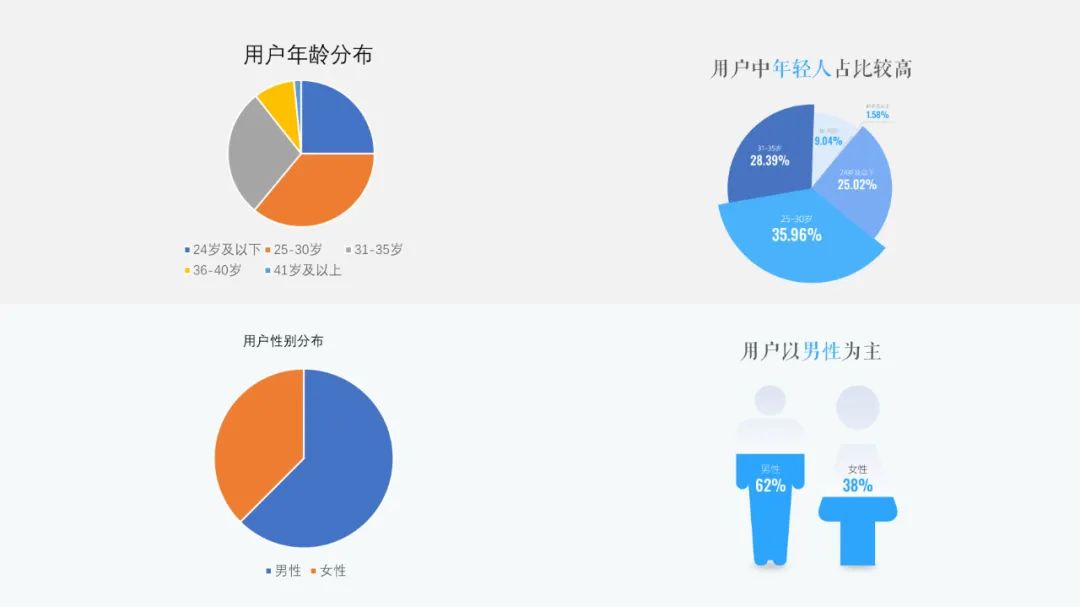 PPT教程  【复盘】给微信阅读做了一份APP介绍PPT，真涨知识了