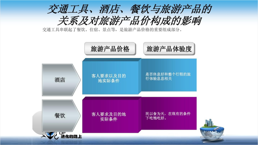 PPT教程  花了2个小时，修改一份旅游PPT，页面内容太多了！