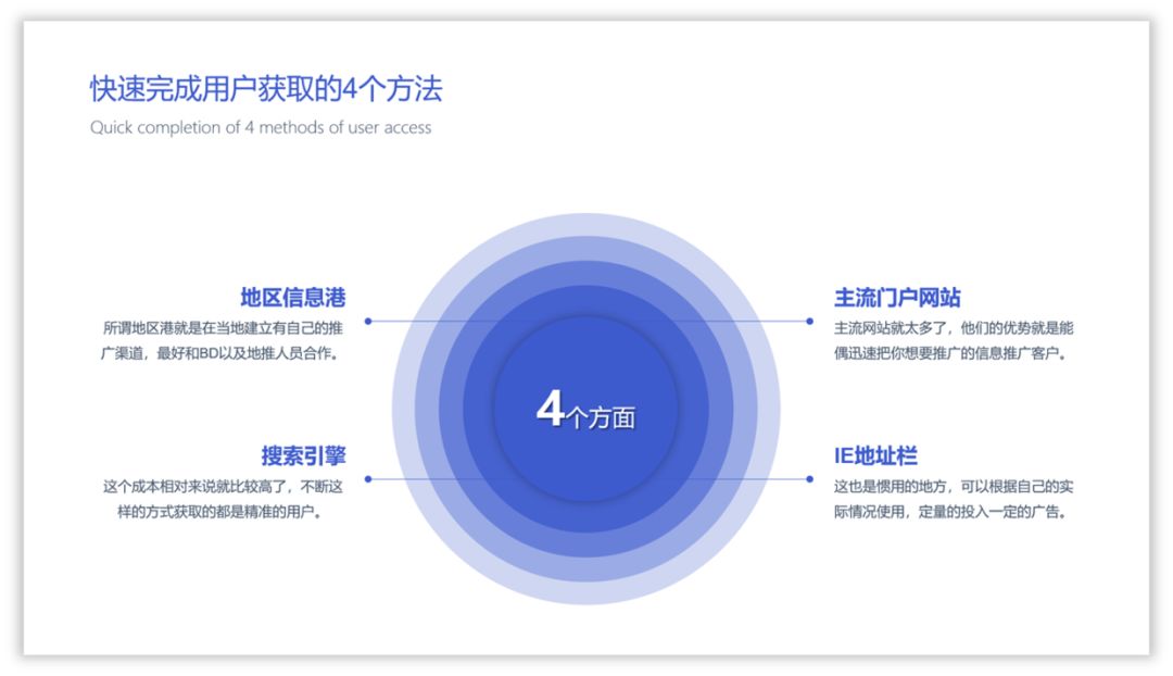 PPT教程  10种让你相见恨晚的PPT配色方法！