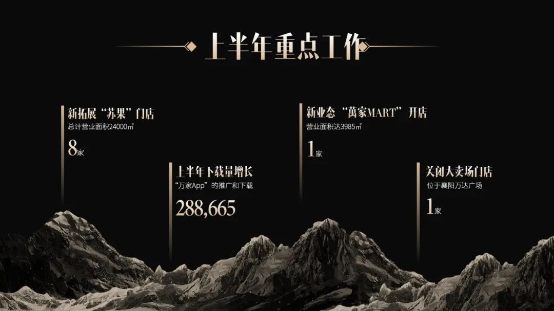 PPT教程  【复盘】图文搭配打造高级黑金风，领导要大气就得这么整