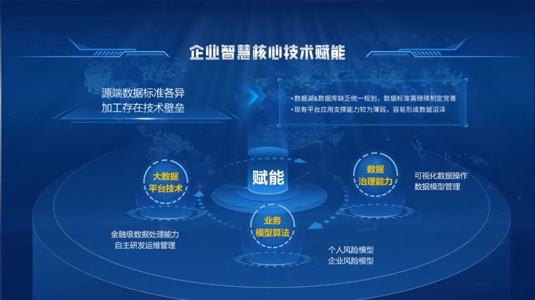 【复盘】改稿一份智能平台数据化解决方案PPT,动起来更绝 PPT教程 【复盘】改稿一份智能平台数据化解决方案PPT,动起来更绝