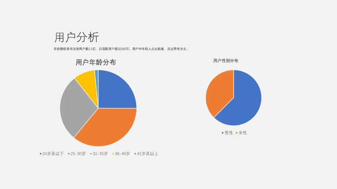 PPT教程  【复盘】给微信阅读做了一份APP介绍PPT，真涨知识了
