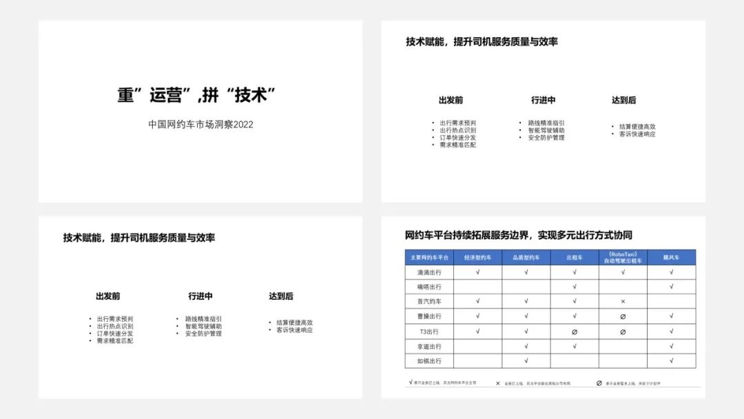 PPT教程  【复盘】给网约车做了一份PPT，大神说第四页超形象