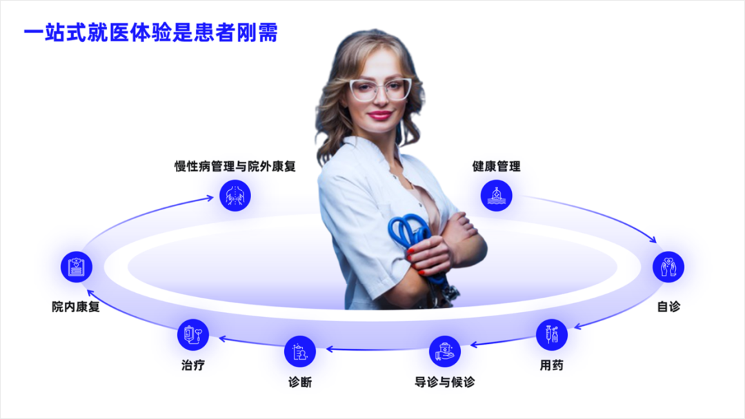 PPT教程  内容太少的PPT如何排版？这个创意环绕排版，让你屡试不爽！
