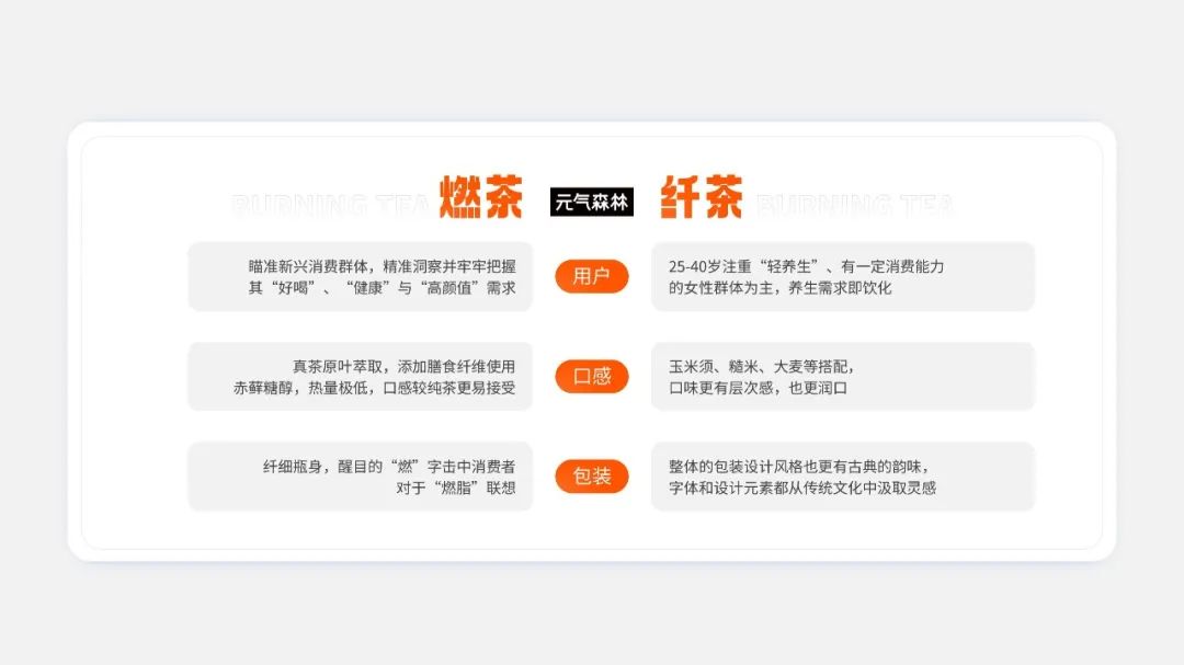 【复盘】这份茶饮料分析报告PPT燃爆了,没想到新生代好这一口 PPT教程 【复盘】这份茶饮料分析报告PPT燃爆了,没想到新生代好这一口