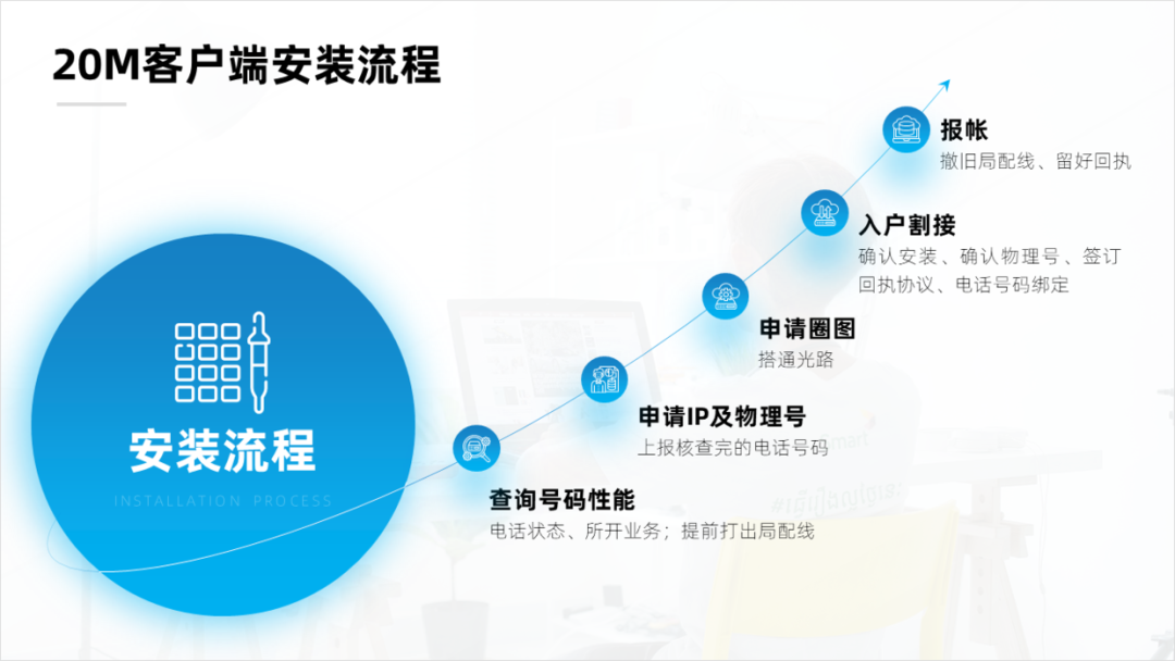 PPT教程  这页多段流程图PPT页面，看起来太粗糙，亲手修改了6个效果！