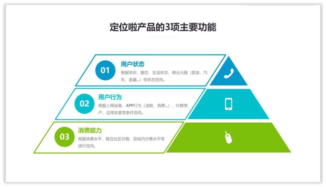 大神和小白在设计PPT时,都用这些技巧,你知道吗? PPT教程 大神和小白在设计PPT时,都用这些技巧,你知道吗?