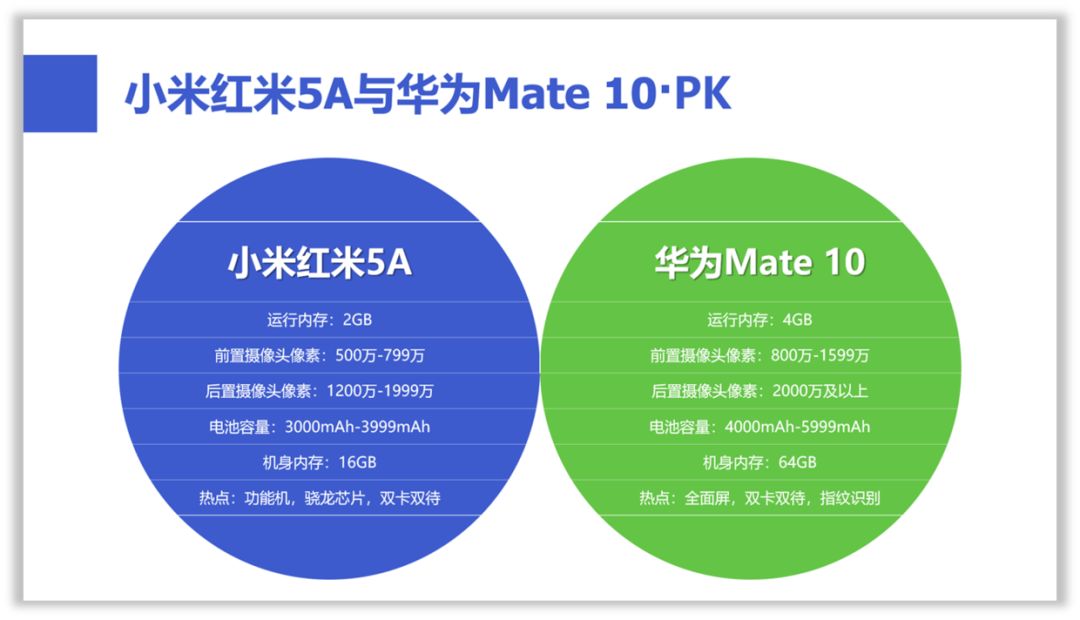 做了3年多的PPT,现在才知道形状还能这样用! PPT教程 做了3年多的PPT,现在才知道形状还能这样用!