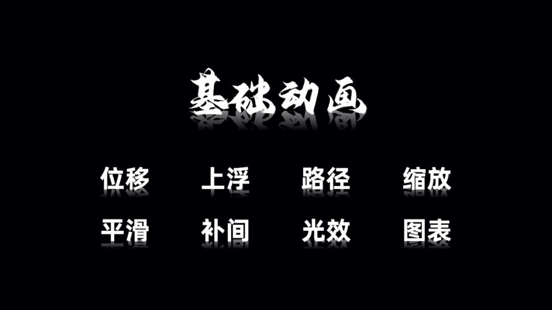 PPT教程  PPT中的基础动画，简单又实用，效果很赞！