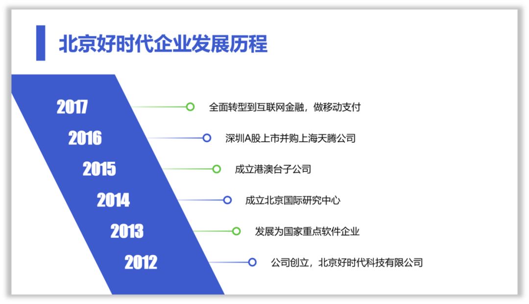这样设计时间轴,PPT才有商务范! PPT教程 这样设计时间轴,PPT才有商务范!