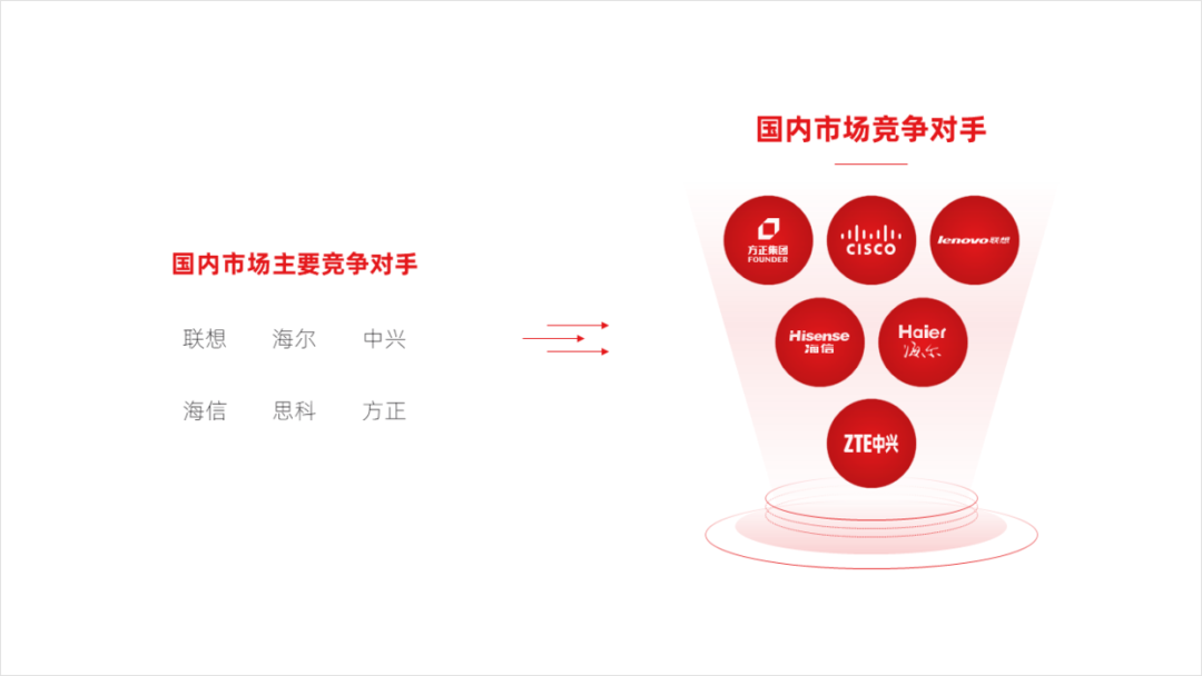 PPT教程  如何用好形状，做出让人眼前一亮的PPT，分享6个实战案例！