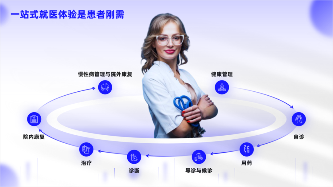 PPT教程  内容太少的PPT如何排版？用这个创意排版，让你屡试不爽！