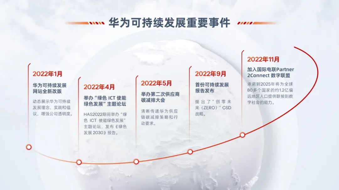 PPT教程  【复盘】给华为这份新能源PPT加上玻璃质感，清爽极了