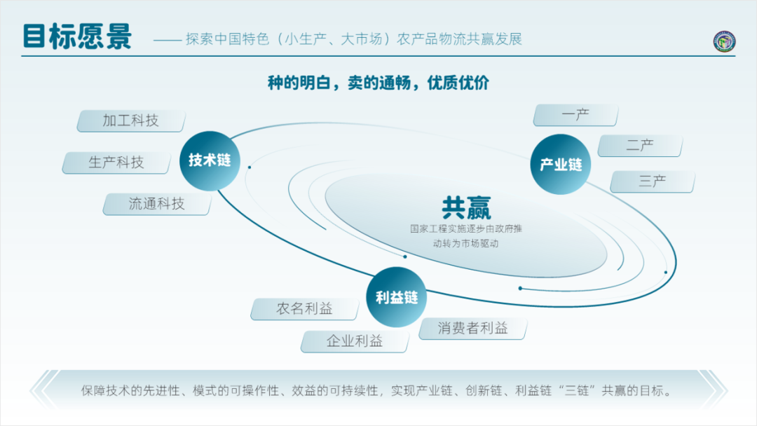 PPT教程  修改了一份冷链物流PPT，内容太多太复杂，太难了！