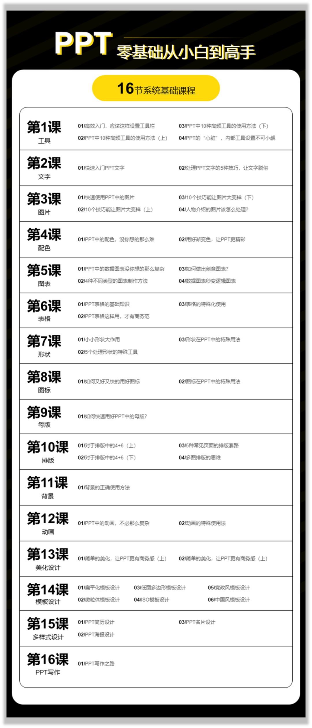 PPT教程  职场小白，如何快速精通PPT这门手艺？