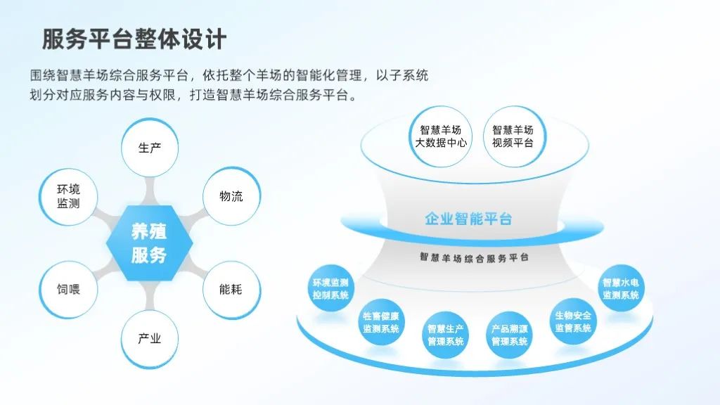 PPT教程  【教程】养成这个PPT制作规范习惯，效率暴增
