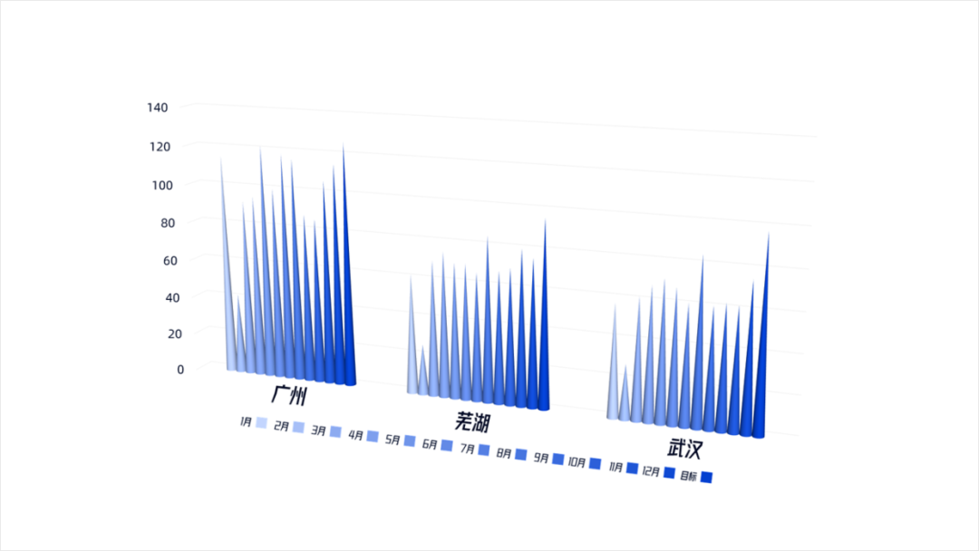 花了3个钟头,帮粉丝修改一份PPT,她说封面页太帅了! PPT教程 花了3个钟头,帮粉丝修改一份PPT,她说封面页太帅了!