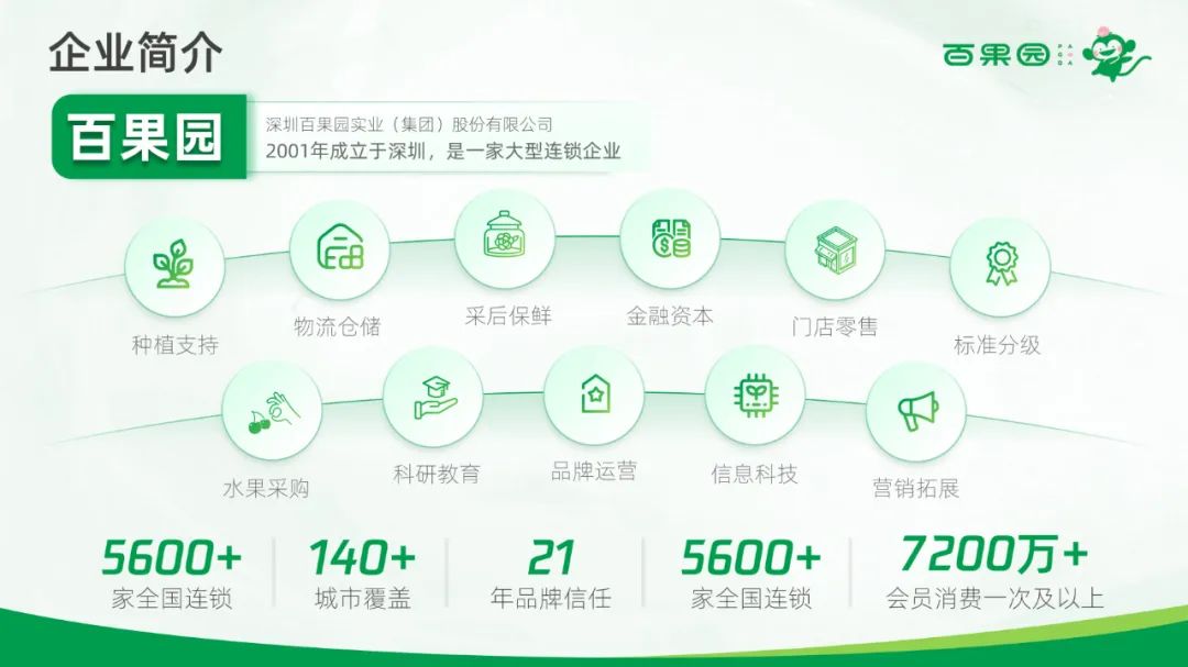 PPT教程  【复盘】给百果园做了一份品牌介绍PPT，logo绿真好看