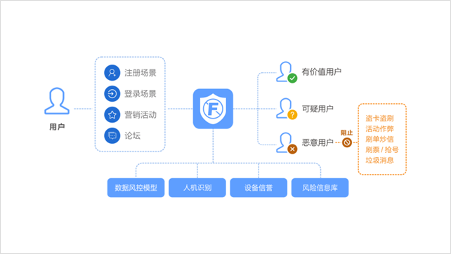 PPT教程  【细节】01期 流程图这样画更圆滑