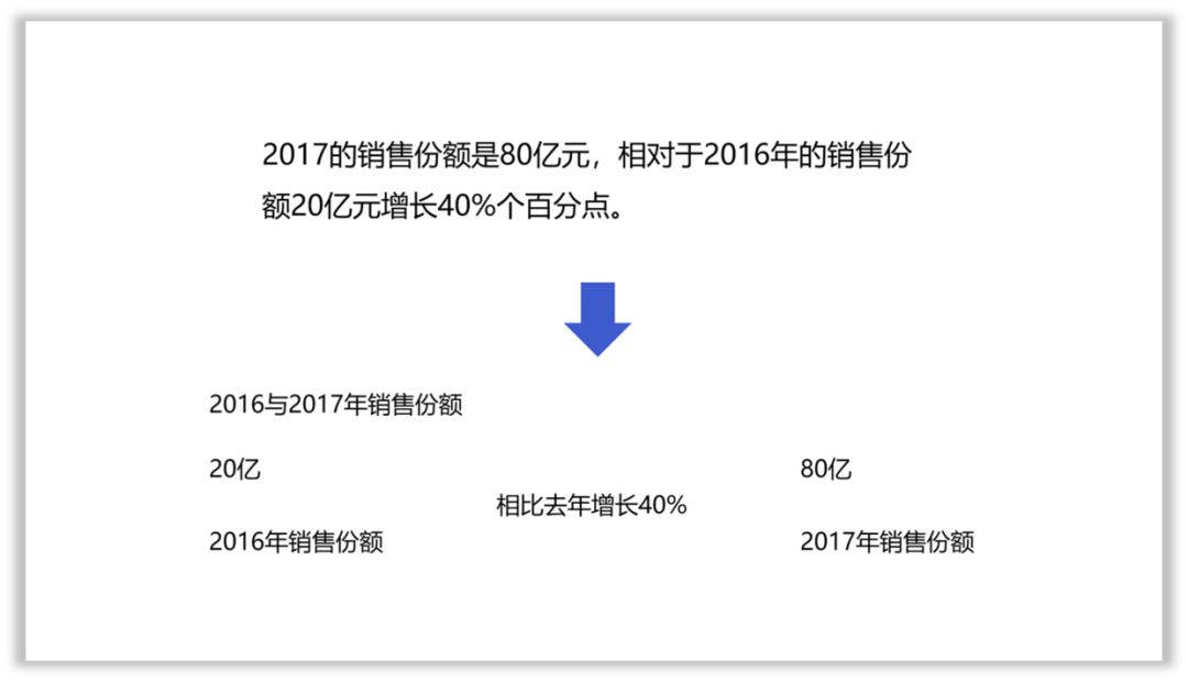 做了3年多的PPT,现在才知道形状还能这样用! PPT教程 做了3年多的PPT,现在才知道形状还能这样用!