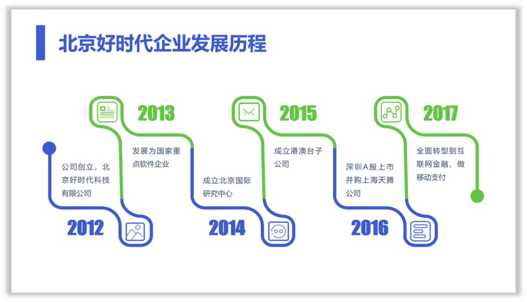 这样设计时间轴,PPT才有商务范! PPT教程 这样设计时间轴,PPT才有商务范!
