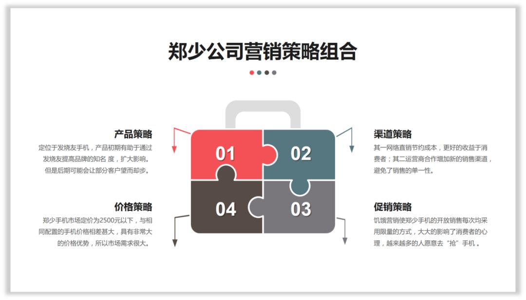 那些逆袭的拼图,如何用PPT制作! PPT教程 那些逆袭的拼图,如何用PPT制作!