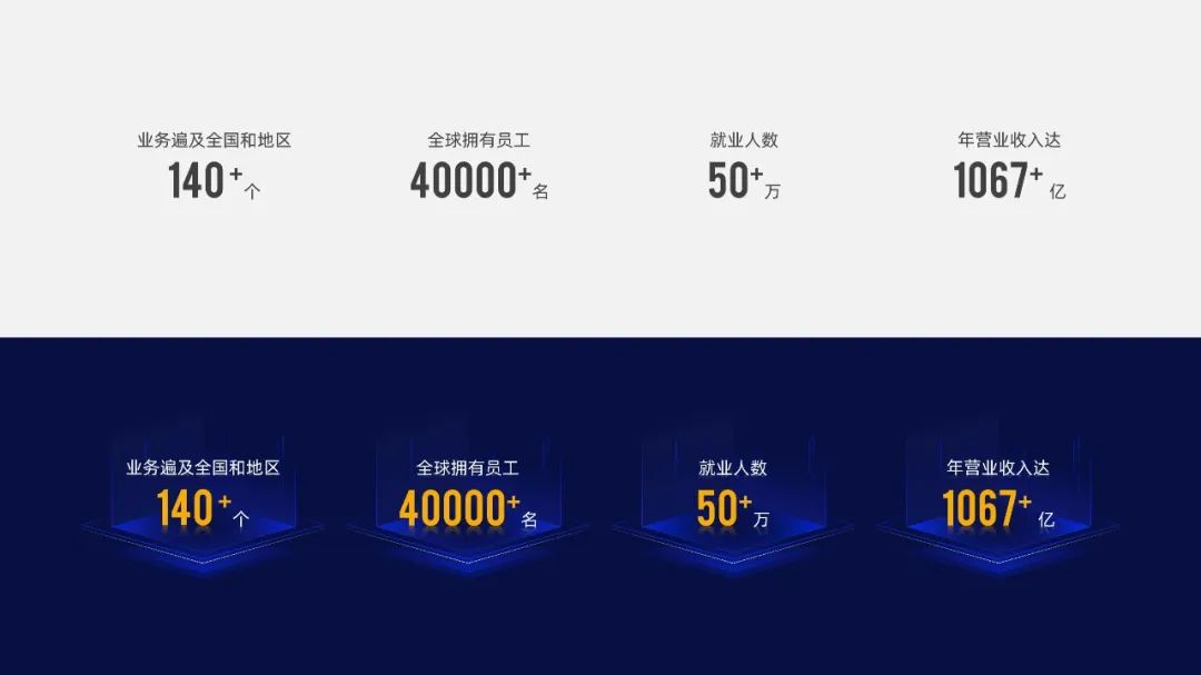 PPT教程  【复盘】给浙江正泰做了一份公司介绍PPT，这电器科技风真酷