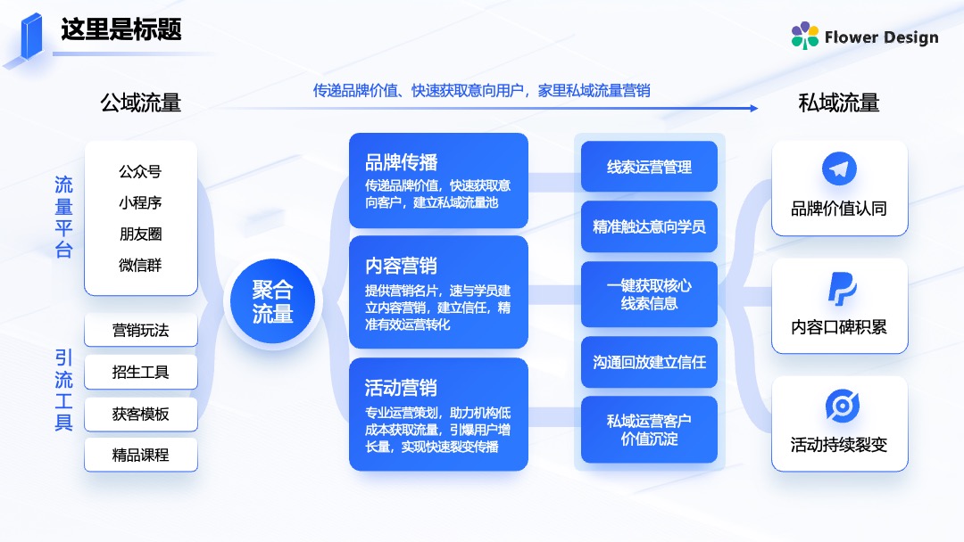 科技风逻辑图企业互联网管理与应用PPT模板免费下载 Flower Design PPT架构 PPT模板 科技风逻辑图企业互联网管理与应用PPT模板免费下载