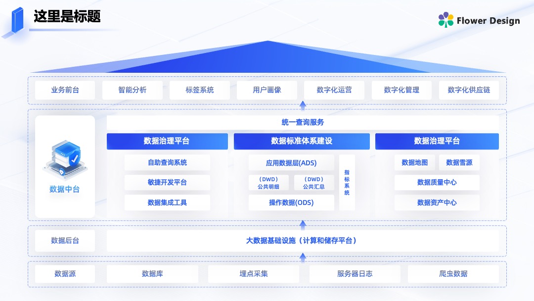 科技风逻辑图企业互联网管理与应用PPT模板免费下载 Flower Design PPT架构 PPT模板 科技风逻辑图企业互联网管理与应用PPT模板免费下载