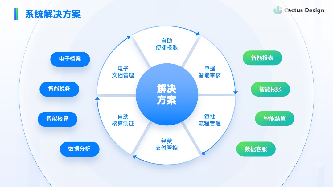 Flower Design PPT架构 PPT模板  企业营销案例分享科技风逻辑架构PPT模板免费下载