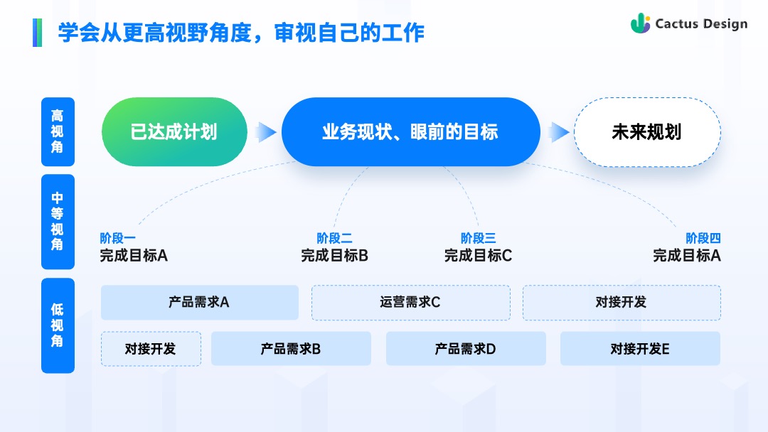 Flower Design PPT架构 PPT模板  企业营销案例分享科技风逻辑架构PPT模板免费下载