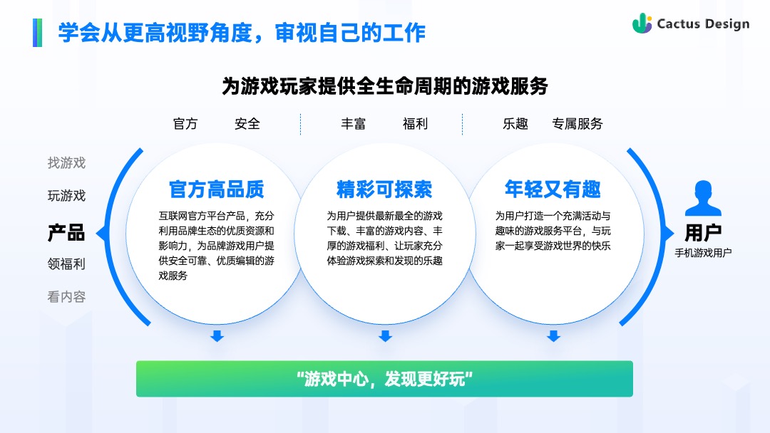 Flower Design PPT架构 PPT模板  企业营销案例分享科技风逻辑架构PPT模板免费下载