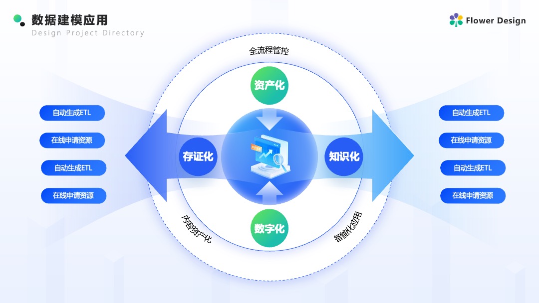 Flower Design PPT架构 PPT模板  企业AI数据建模方案科技风逻辑架构PPT模板免费下载